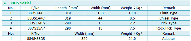 Technical parameters of 38DS Serial Dredging Cutter Teeth.png